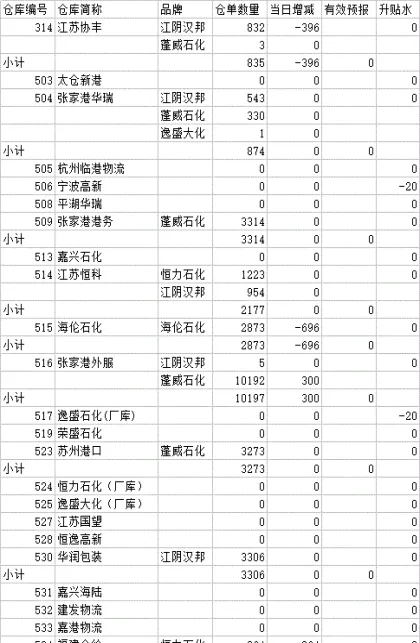 pta期货仓单有效期(期货仓单到期是什么意思)_财金知识_第1张_青花期货直播间 pta期货仓单有效期(期货仓单到期是什么意思)_https://qh.ynbygsw.com_财金知识_第1张