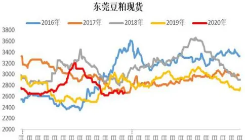 豆粕期货最迟提货时间(豆粕期货交货时间)_国际期货_第1张_青花期货直播间 豆粕期货最迟提货时间(豆粕期货交货时间)_https://qh.ynbygsw.com_国际期货_第1张