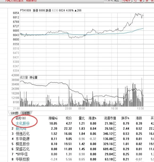 期货涨停变成下跌表示什么(期货上涨下跌原理)_财金知识_第1张_青花期货直播间 期货涨停变成下跌表示什么(期货上涨下跌原理)_https://qh.ynbygsw.com_财金知识_第1张