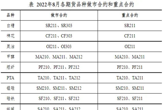 郑商所期货做市商的品种(郑商所期货怎么卖出)_国际期货_第1张_青花期货直播间 郑商所期货做市商的品种(郑商所期货怎么卖出)_https://qh.ynbygsw.com_国际期货_第1张