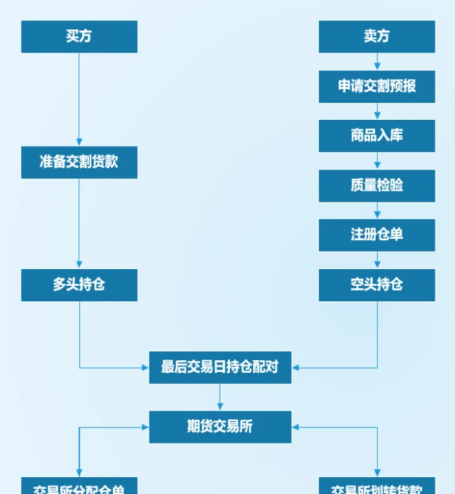 怎么查询期货合约的交割月份数据(如何查期货交割月数据)_期货直播_第1张_青花期货直播间 怎么查询期货合约的交割月份数据(如何查期货交割月数据)_https://qh.ynbygsw.com_期货直播_第1张