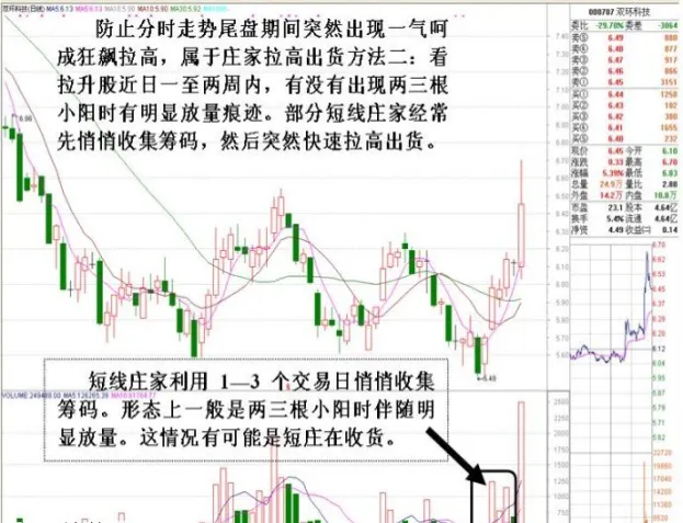 期货尾盘大幅减仓拉升(期货尾盘拉高是什么意思)_期货交易_第1张_青花期货直播间 期货尾盘大幅减仓拉升(期货尾盘拉高是什么意思)_https://qh.ynbygsw.com_期货交易_第1张