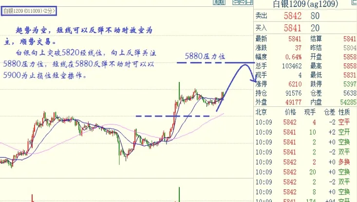 期货断崖形态图(期货趋势突破图)_期货交易_第1张_青花期货直播间 期货断崖形态图(期货趋势突破图)_https://qh.ynbygsw.com_期货交易_第1张