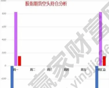 股指期货几次松绑后a股走势(a股股指期货交割时间)_财金百科_第1张_青花期货直播间 股指期货几次松绑后a股走势(a股股指期货交割时间)_https://qh.ynbygsw.com_财金百科_第1张