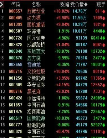 期货竞价如何判断开市(期货竞价如何判断开市时间)_期货直播_第1张_青花期货直播间 期货竞价如何判断开市(期货竞价如何判断开市时间)_https://qh.ynbygsw.com_期货直播_第1张