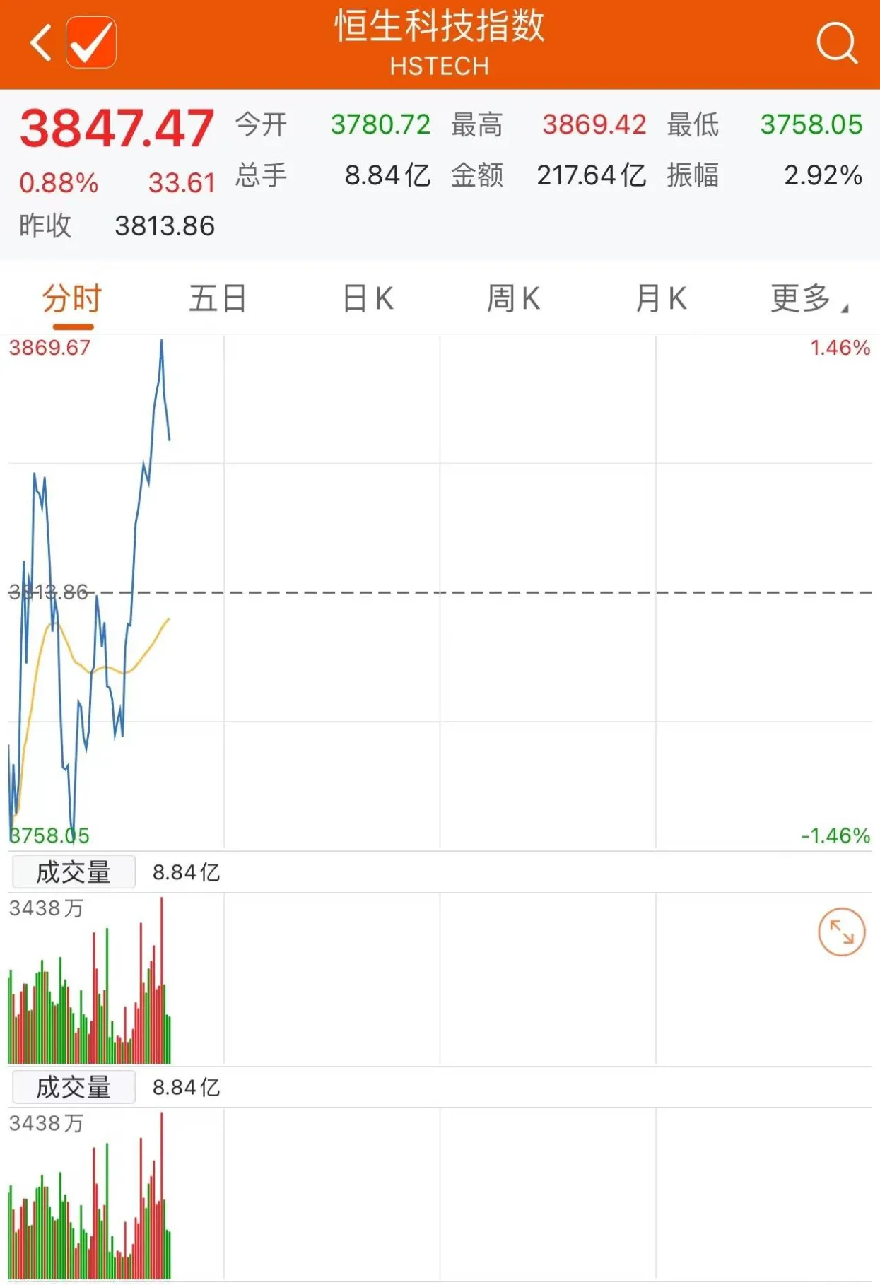 在哪里看恒生期货指数(恒生期货指数是什么意思)_期货交易_第1张_青花期货直播间 在哪里看恒生期货指数(恒生期货指数是什么意思)_https://qh.ynbygsw.com_期货交易_第1张
