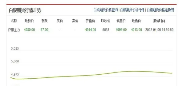 期货白银交易要多少手续费(白银期货一手手续费)_https://qh.ynbygsw.com_财金知识_第1张