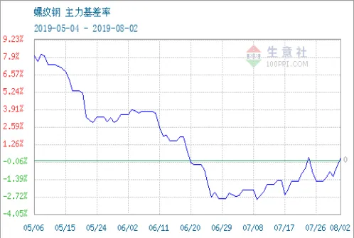 螺纹钢期货商场仍有反弹行情(螺纹钢期货今日行情走势图)_财金百科_第1张_青花期货直播间 螺纹钢期货商场仍有反弹行情(螺纹钢期货今日行情走势图)_https://qh.ynbygsw.com_财金百科_第1张