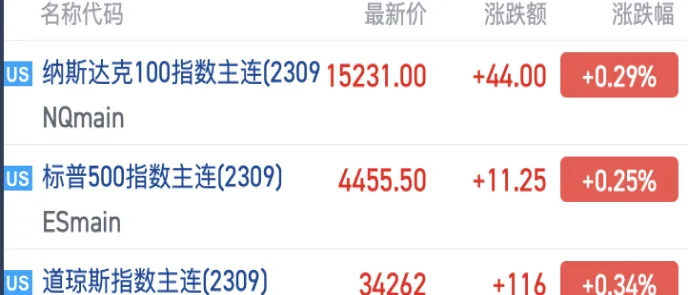 因为才情美股盘前期货(美股期货盘前交易规则)_财金百科_第1张_青花期货直播间 因为才情美股盘前期货(美股期货盘前交易规则)_https://qh.ynbygsw.com_财金百科_第1张