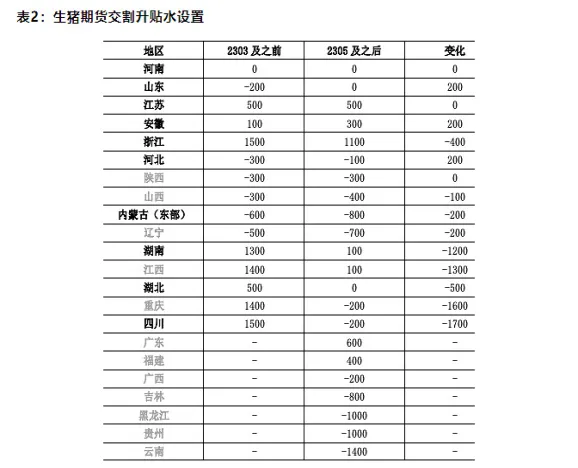 期货中生猪怎么做空(期货中的做空是什么意思)_https://qh.ynbygsw.com_国际期货_第1张