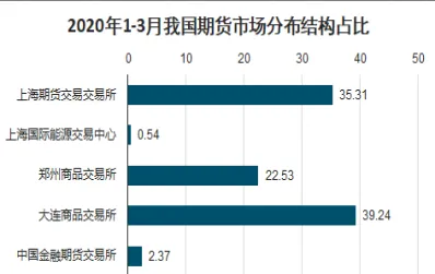 期货市场研判商品走势图(商品期货研究报告)_财金知识_第1张_青花期货直播间 期货市场研判商品走势图(商品期货研究报告)_https://qh.ynbygsw.com_财金知识_第1张