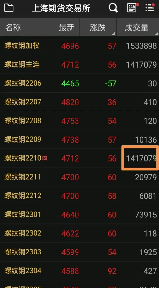 期货中的主力合约多长时间换(期货主力合约是什么意思)_期货喊单_第1张_青花期货直播间 期货中的主力合约多长时间换(期货主力合约是什么意思)_https://qh.ynbygsw.com_期货喊单_第1张