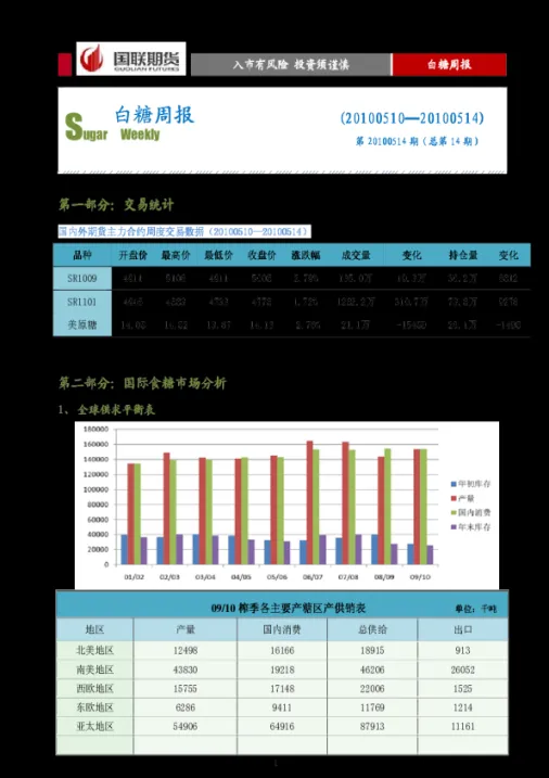 白糖期货实时市场价(白糖期货实时市场价格查询)_期货直播_第1张_青花期货直播间 白糖期货实时市场价(白糖期货实时市场价格查询)_https://qh.ynbygsw.com_期货直播_第1张