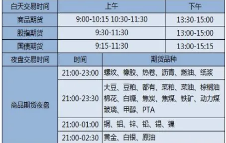 期货的几大交易所(期货的交易时间是几点到几点)_期货喊单_第1张_青花期货直播间 期货的几大交易所(期货的交易时间是几点到几点)_https://qh.ynbygsw.com_期货喊单_第1张
