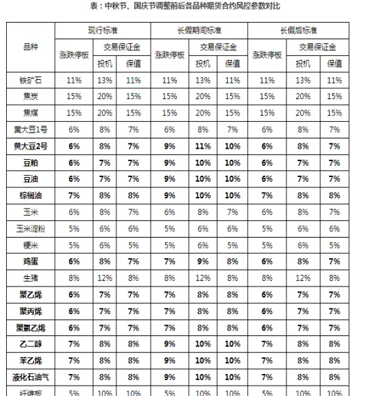期货不同合约涨跌停板(期货停板交易规则)_https://qh.ynbygsw.com_期货喊单_第1张