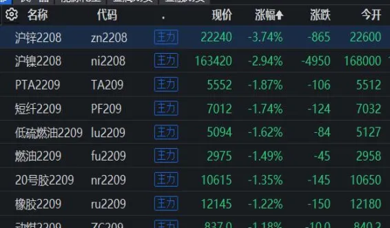 期货主力合约最后一个月是涨是跌(期货主力合约月份)_财金百科_第1张_青花期货直播间 期货主力合约最后一个月是涨是跌(期货主力合约月份)_https://qh.ynbygsw.com_财金百科_第1张