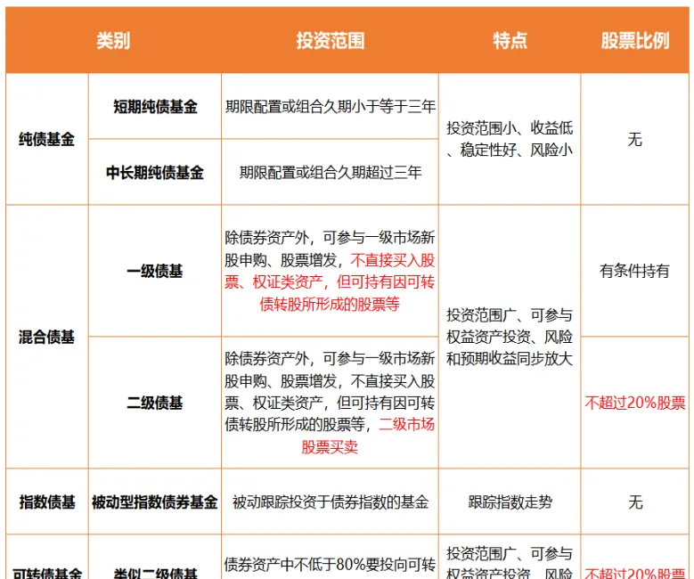 期货证券基金的区别(基金证券期货的区别)_https://qh.ynbygsw.com_期货交易_第1张