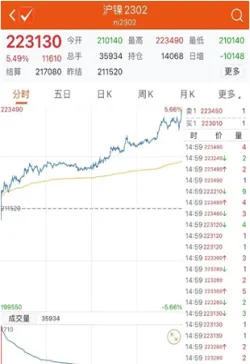 镍期货大涨为啥a股要大跌(镍大涨为啥镍股票不涨)_期货交易_第1张_青花期货直播间 镍期货大涨为啥a股要大跌(镍大涨为啥镍股票不涨)_https://qh.ynbygsw.com_期货交易_第1张