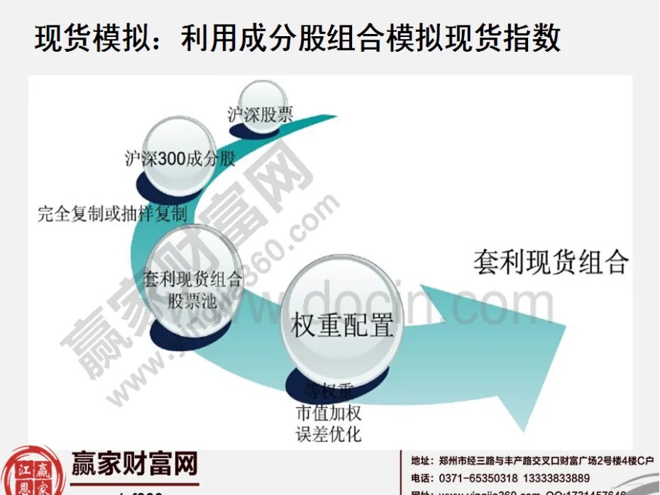 股指期货如何打开(股指期货买卖规则)_期货直播_第1张_青花期货直播间 股指期货如何打开(股指期货买卖规则)_https://qh.ynbygsw.com_期货直播_第1张