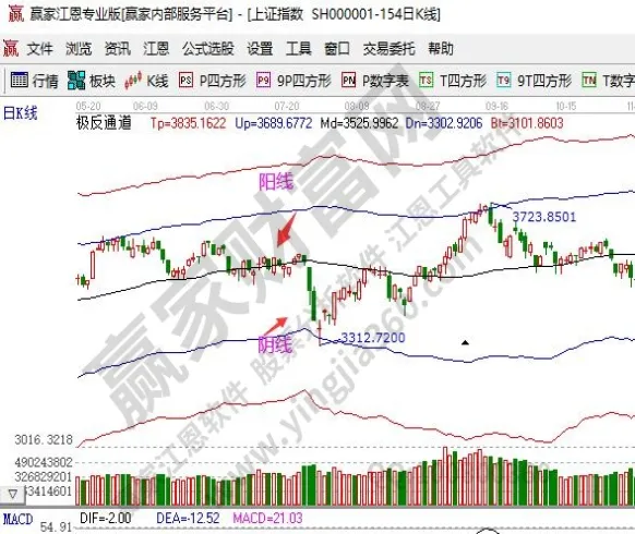 期货实体k线是什么意思(期货k线形态是什么意思)_财金知识_第1张_青花期货直播间 期货实体k线是什么意思(期货k线形态是什么意思)_https://qh.ynbygsw.com_财金知识_第1张