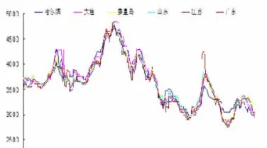 为什么大豆期货晚上不能交易(大豆期货走势分析原因)_期货直播_第1张_青花期货直播间 为什么大豆期货晚上不能交易(大豆期货走势分析原因)_https://qh.ynbygsw.com_期货直播_第1张