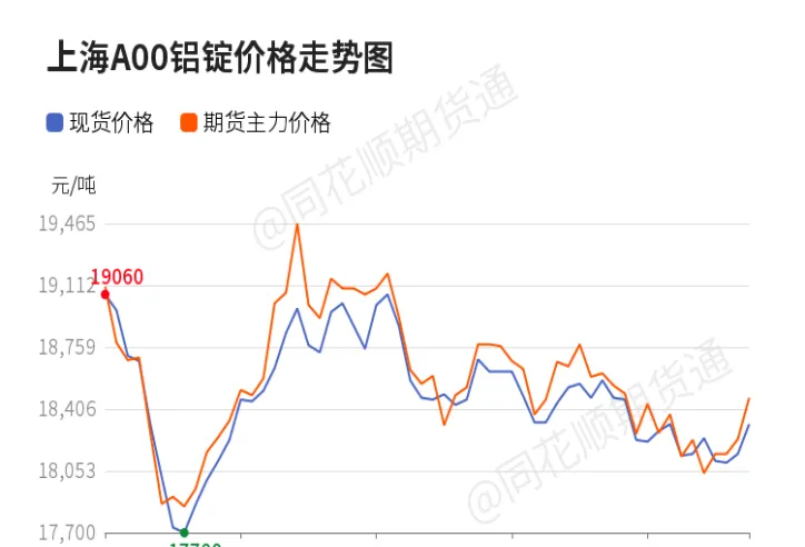 铝期货的手续费是多少(铝期货一手几吨)_期货交易_第1张_青花期货直播间 铝期货的手续费是多少(铝期货一手几吨)_https://qh.ynbygsw.com_期货交易_第1张