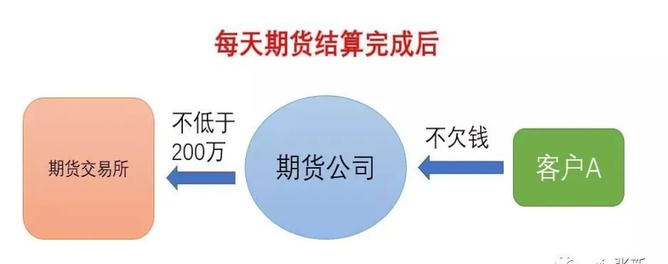期货当天平仓资金能转出吗(期货当天平仓的资金可以取出来吗)_财金百科_第1张_青花期货直播间 期货当天平仓资金能转出吗(期货当天平仓的资金可以取出来吗)_https://qh.ynbygsw.com_财金百科_第1张
