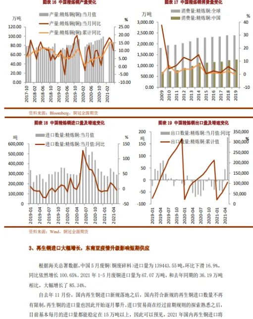 期货铜下周预期走势如何(期货铜行情走势今天铜价)_期货喊单_第1张_青花期货直播间 期货铜下周预期走势如何(期货铜行情走势今天铜价)_https://qh.ynbygsw.com_期货喊单_第1张