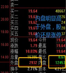 期货中的内盘外盘关系(期货中的内盘外盘是指什么)_期货交易_第1张_青花期货直播间 期货中的内盘外盘关系(期货中的内盘外盘是指什么)_https://qh.ynbygsw.com_期货交易_第1张