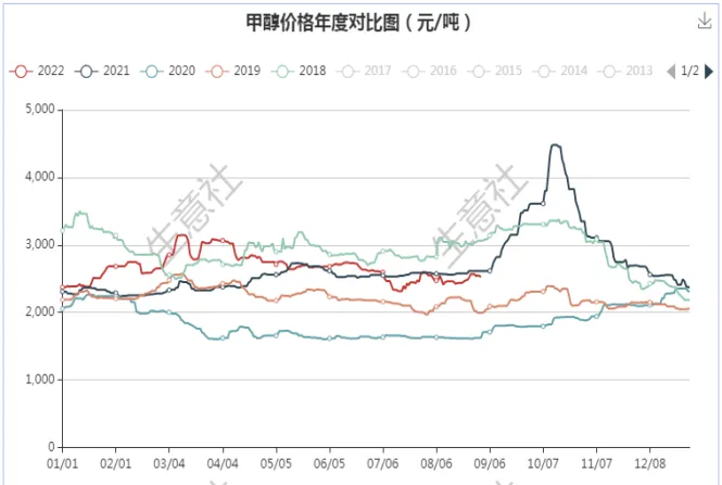 甲醇期货跌停板是多少(甲醇跌停板幅度)_财金百科_第1张_青花期货直播间 甲醇期货跌停板是多少(甲醇跌停板幅度)_https://qh.ynbygsw.com_财金百科_第1张