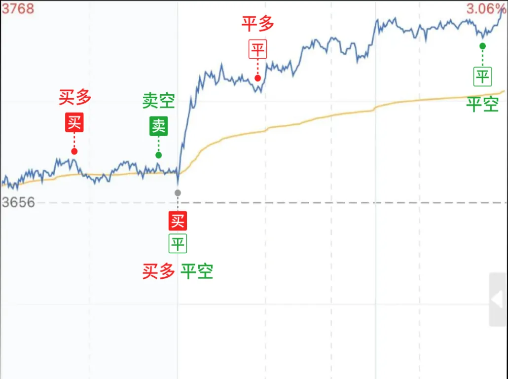 期货均线交易成功率(期货成交线能设置吗)_期货喊单_第1张_青花期货直播间 期货均线交易成功率(期货成交线能设置吗)_https://qh.ynbygsw.com_期货喊单_第1张