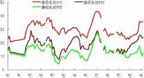 pta期货承压震荡下跌(pta期货行情)_期货交易_第1张_青花期货直播间 pta期货承压震荡下跌(pta期货行情)_https://qh.ynbygsw.com_期货交易_第1张