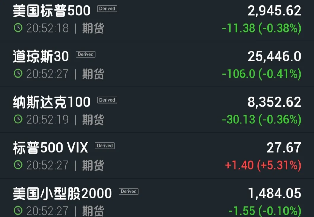 美国期货指数即时行情(美国期货交易实时报价)_国际期货_第1张_青花期货直播间 美国期货指数即时行情(美国期货交易实时报价)_https://qh.ynbygsw.com_国际期货_第1张