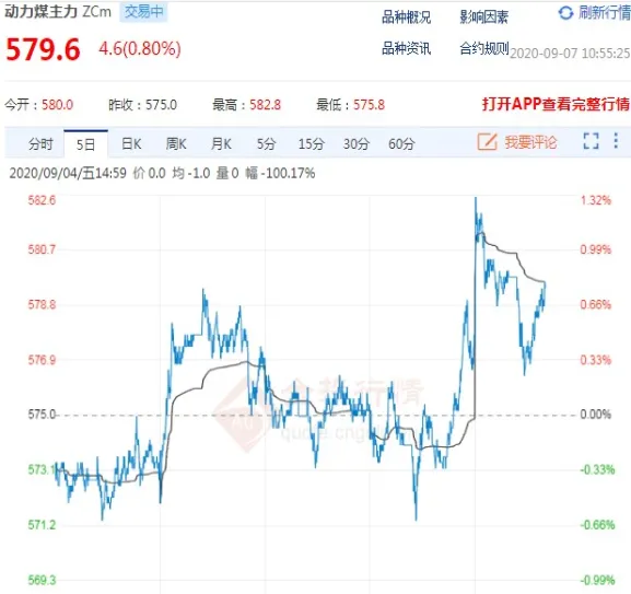 煤炭期货为什么上涨(煤炭期货为什么上涨了)_https://qh.ynbygsw.com_期货喊单_第1张