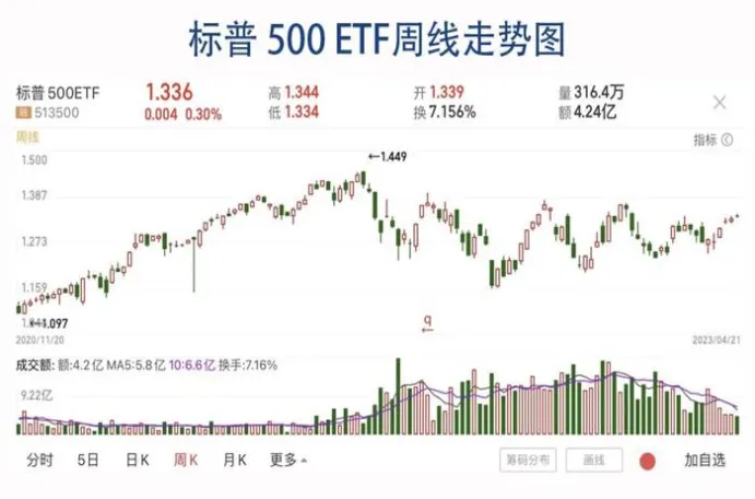 标普500盘前指数期货(标普500期货实时行情)_期货喊单_第1张_青花期货直播间 标普500盘前指数期货(标普500期货实时行情)_https://qh.ynbygsw.com_期货喊单_第1张