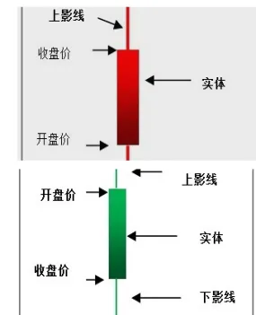 期货看k线图有用吗(如何看期货k线图图解三条线)_https://qh.ynbygsw.com_财金知识_第1张