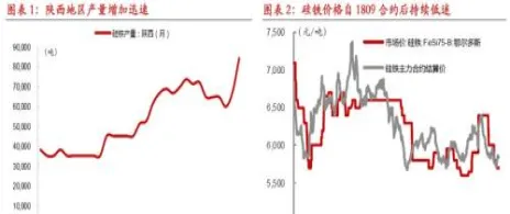 硅铁期货实时行情走势(硅铁行情的最新信息)_期货直播_第1张_青花期货直播间 硅铁期货实时行情走势(硅铁行情的最新信息)_https://qh.ynbygsw.com_期货直播_第1张