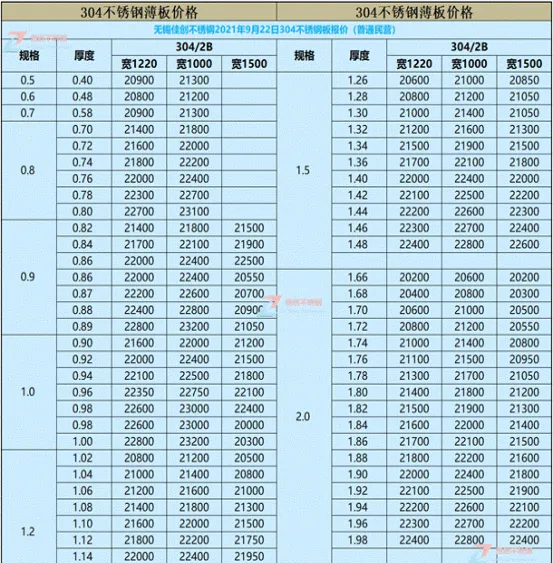 304不锈钢期货哪里看(304不锈钢板期货现价)_期货直播_第1张_青花期货直播间 304不锈钢期货哪里看(304不锈钢板期货现价)_https://qh.ynbygsw.com_期货直播_第1张