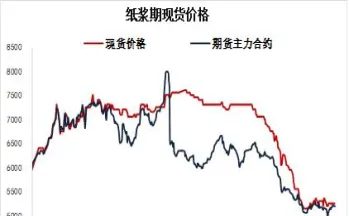 10月纸浆期货投资机会(纸浆期货下半年将涨到7000)_财金百科_第1张_青花期货直播间 10月纸浆期货投资机会(纸浆期货下半年将涨到7000)_https://qh.ynbygsw.com_财金百科_第1张