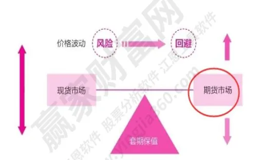 蔬菜期货交易流程图解(期货交易市场流程)_期货喊单_第1张_青花期货直播间 蔬菜期货交易流程图解(期货交易市场流程)_https://qh.ynbygsw.com_期货喊单_第1张