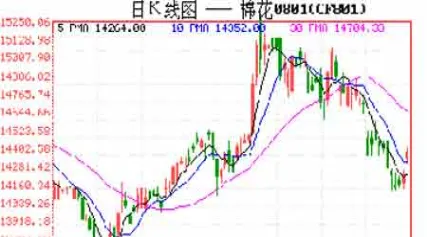 期货k线怎样看走势(期货k线图快速入门)_国际期货_第1张_青花期货直播间 期货k线怎样看走势(期货k线图快速入门)_https://qh.ynbygsw.com_国际期货_第1张
