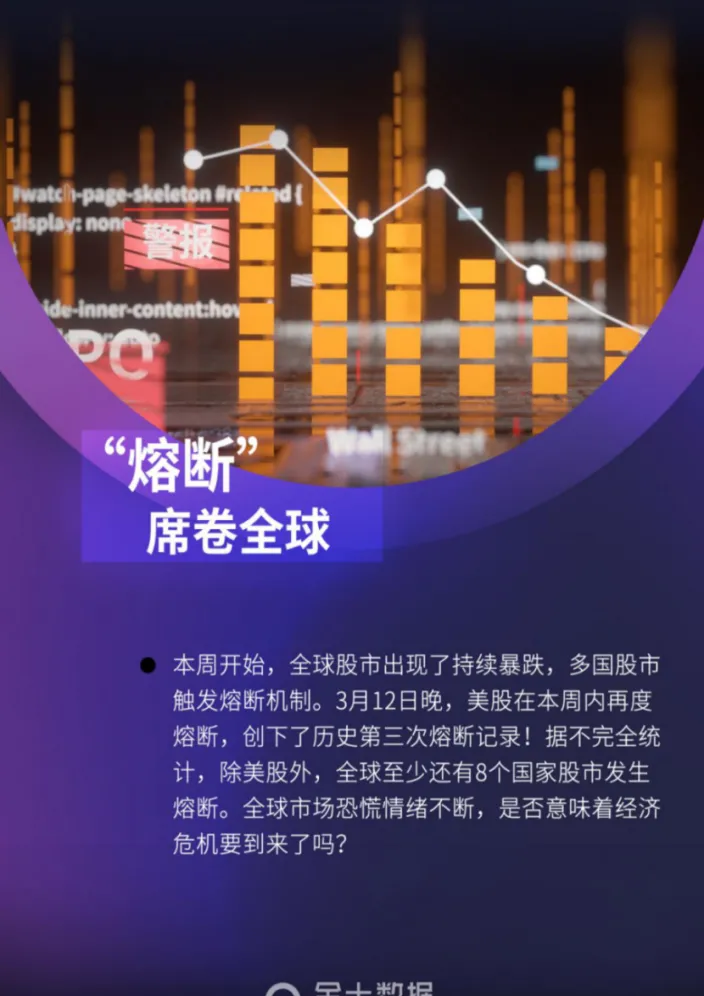美股熔断对期货有影响吗(美股熔断对我国有什么影响)_财金知识_第1张_青花期货直播间 美股熔断对期货有影响吗(美股熔断对我国有什么影响)_https://qh.ynbygsw.com_财金知识_第1张
