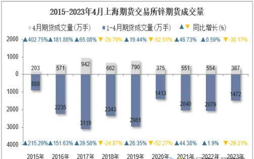 锌和期货的锌一样吗(锌期货实时行情搜索)_国际期货_第1张_青花期货直播间 锌和期货的锌一样吗(锌期货实时行情搜索)_https://qh.ynbygsw.com_国际期货_第1张