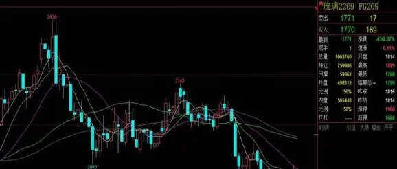 黄金期货k线图可以通用吗(黄金期货交易做长线行吗)_财金百科_第1张_青花期货直播间 黄金期货k线图可以通用吗(黄金期货交易做长线行吗)_https://qh.ynbygsw.com_财金百科_第1张