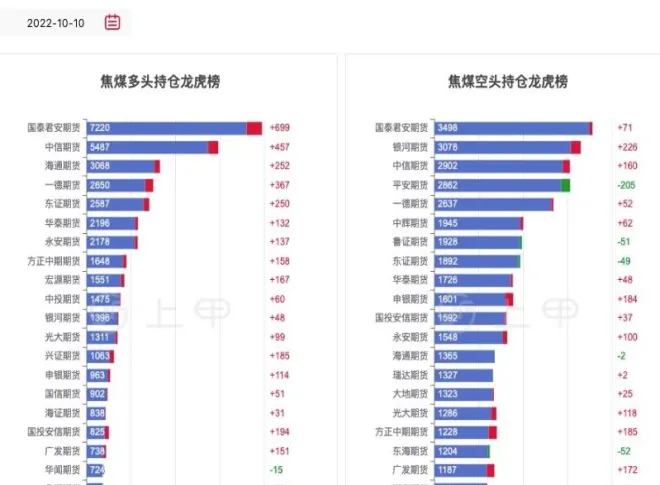 期货焦煤2205合约(焦煤2205期货最新分析)_期货交易_第1张_青花期货直播间 期货焦煤2205合约(焦煤2205期货最新分析)_https://qh.ynbygsw.com_期货交易_第1张
