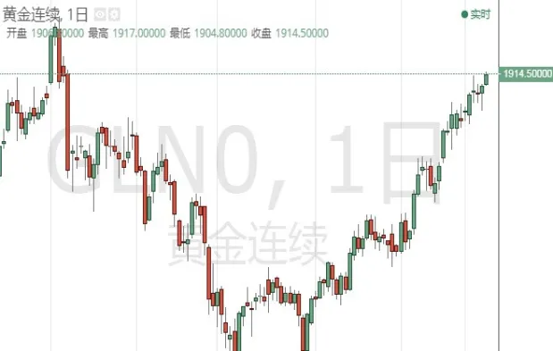 期货2分钟k线(黄金期货十五分钟k线)_期货直播_第1张_青花期货直播间 期货2分钟k线(黄金期货十五分钟k线)_https://qh.ynbygsw.com_期货直播_第1张