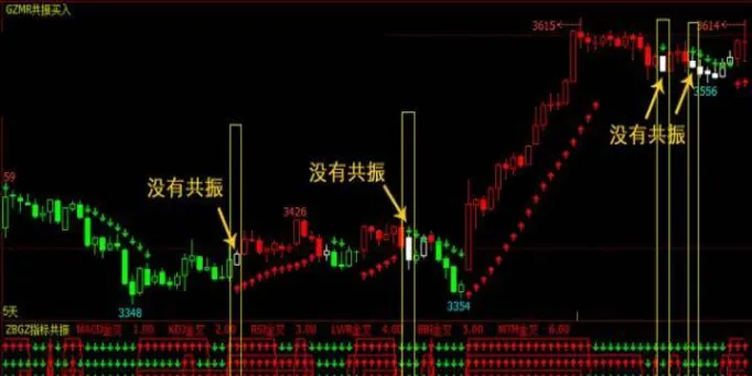 期货一分钟用哪个副图指标好(期货一分钟交易用什么指标最好)_期货喊单_第1张_青花期货直播间 期货一分钟用哪个副图指标好(期货一分钟交易用什么指标最好)_https://qh.ynbygsw.com_期货喊单_第1张