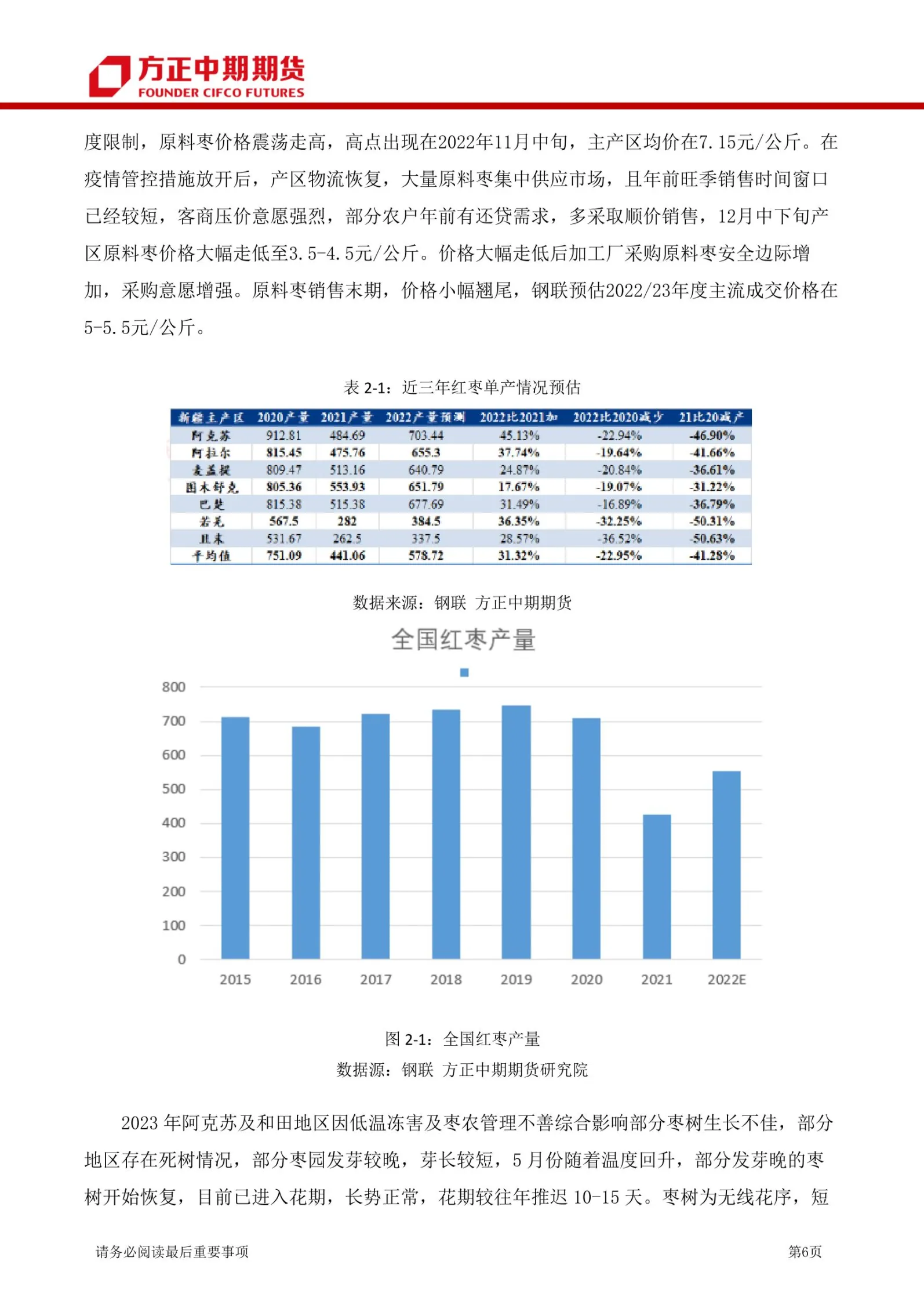 红枣期货上市对枣农而言(红枣期货基本知识)_期货交易_第1张_青花期货直播间 红枣期货上市对枣农而言(红枣期货基本知识)_https://qh.ynbygsw.com_期货交易_第1张
