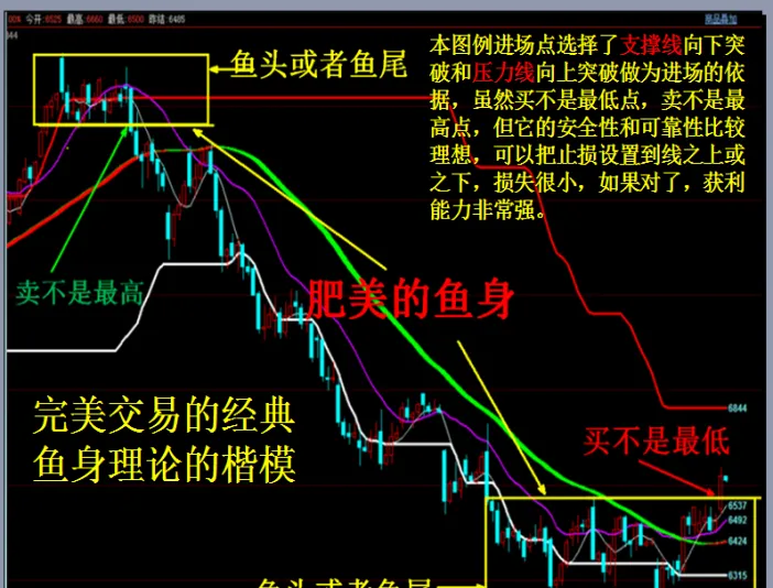 期货短线一年百倍(期货短线成功率多高)_期货交易_第1张_青花期货直播间 期货短线一年百倍(期货短线成功率多高)_https://qh.ynbygsw.com_期货交易_第1张