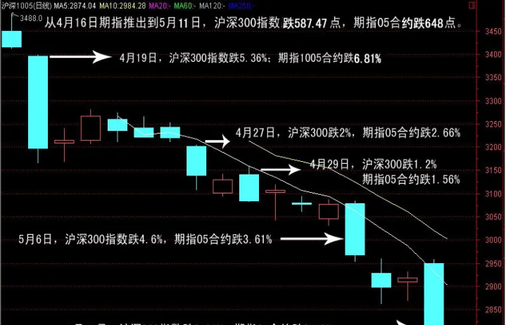 如何看沪深300期货走势(近期沪深300指数走势)_期货喊单_第1张_青花期货直播间 如何看沪深300期货走势(近期沪深300指数走势)_https://qh.ynbygsw.com_期货喊单_第1张